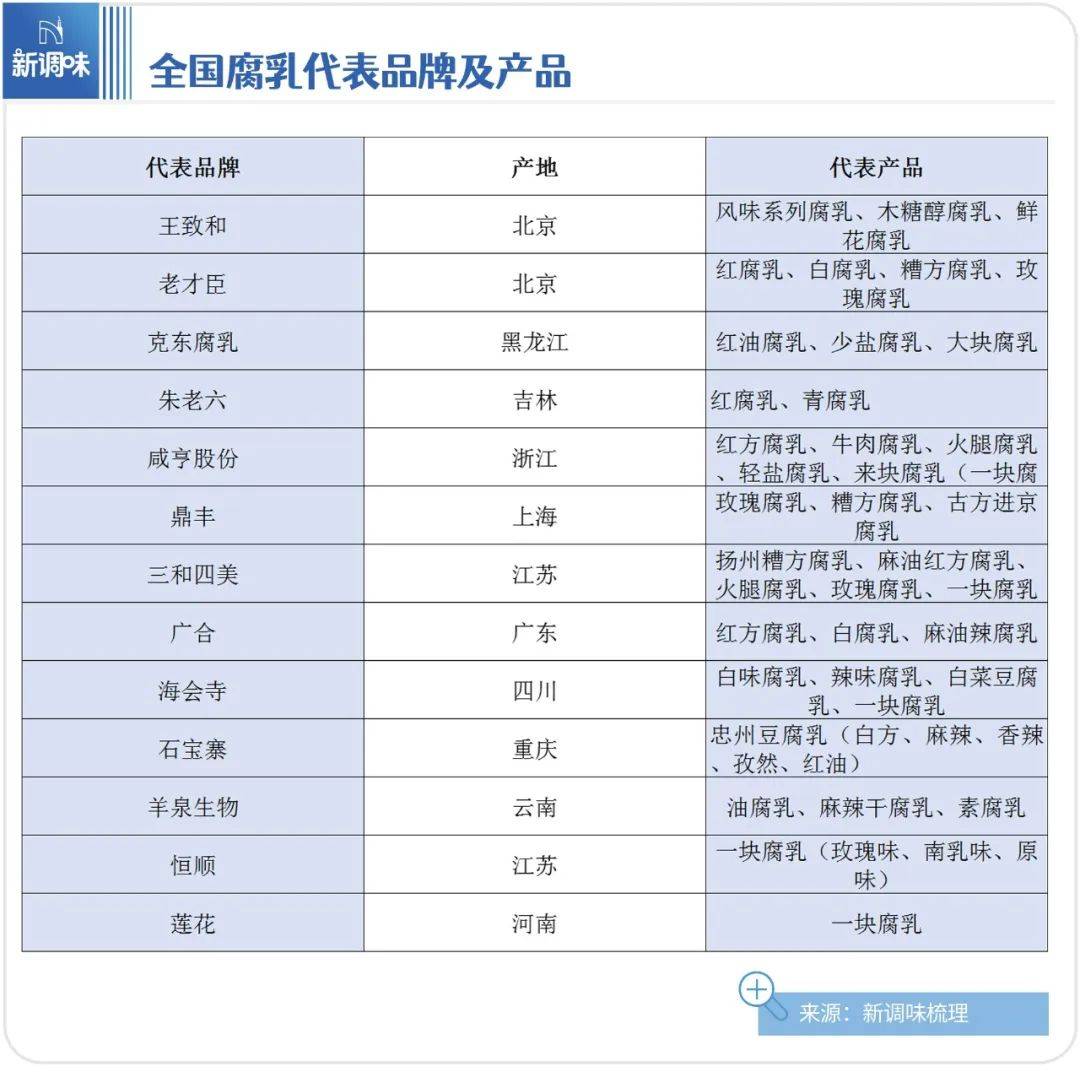 亿”的腐乳卖不动了电子pg冲刺“百(图2)