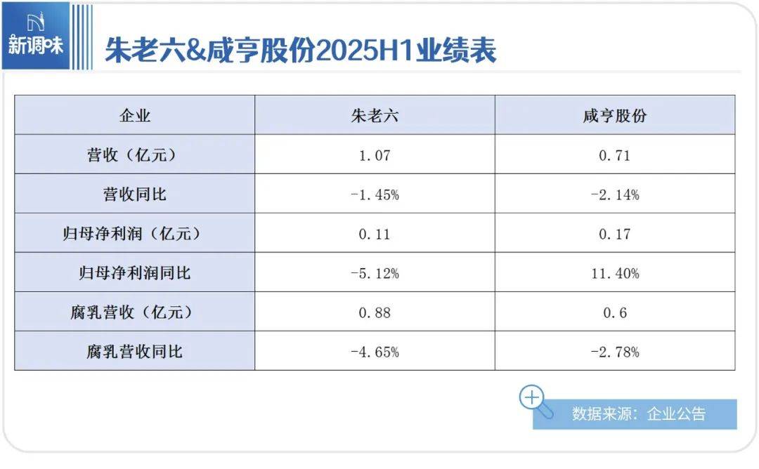 亿”的腐乳卖不动了电子pg冲刺“百(图4)